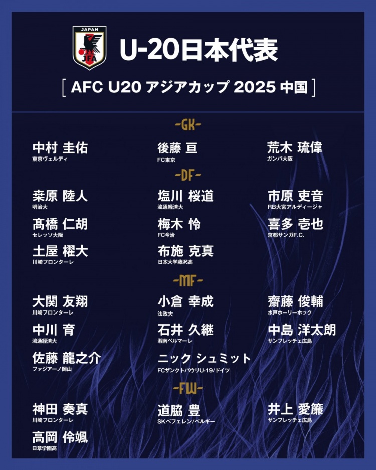  日本公布U20國家隊亞洲杯球衣號：高岡伶颯20號，高橋仁胡3號