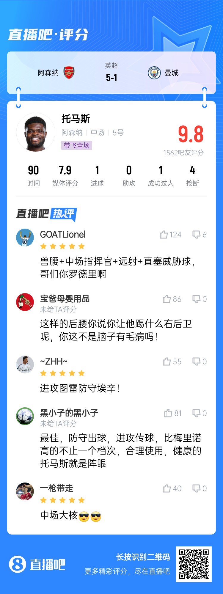  年輕5歲該多好！吧友給托馬斯打9.8分：獸腰+指揮官+遠(yuǎn)射+直塞
