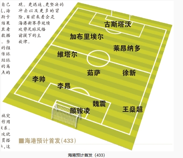  今晚首發(fā)預(yù)測(cè)：隊(duì)長(zhǎng)首選李昂，蔣光太替補(bǔ)，三名新外援首秀