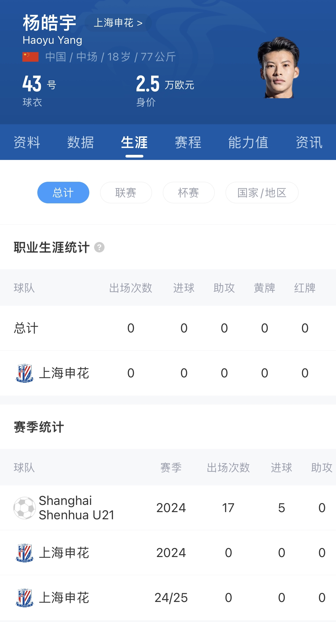  橫空出世？申花18歲楊皓宇超級(jí)杯有望首發(fā)，職業(yè)比賽首秀即德比
