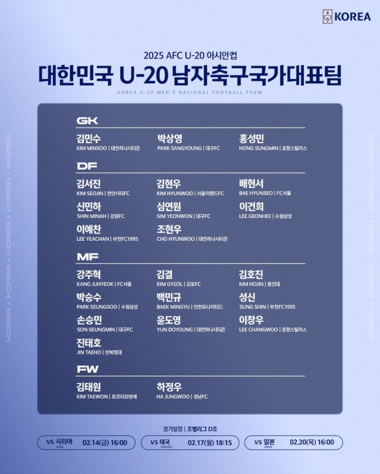  U20亞洲杯韓國23人名單：1人旅歐，傳聞轉(zhuǎn)會布萊頓的尹棹泳在列