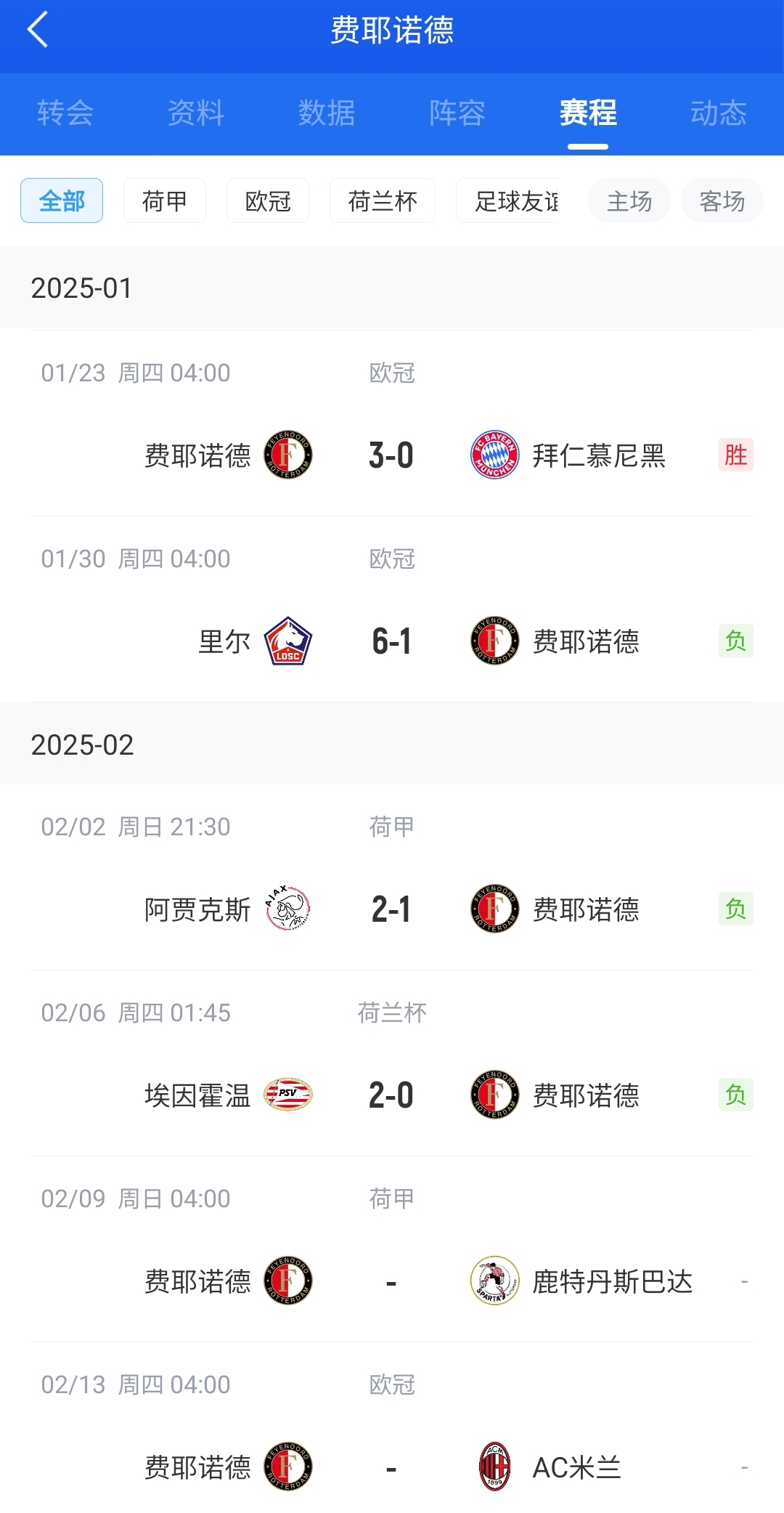  后斯洛特時(shí)代！費(fèi)耶諾德12月底來(lái)僅贏拜仁+荷丙隊(duì) 當(dāng)家射手去米蘭