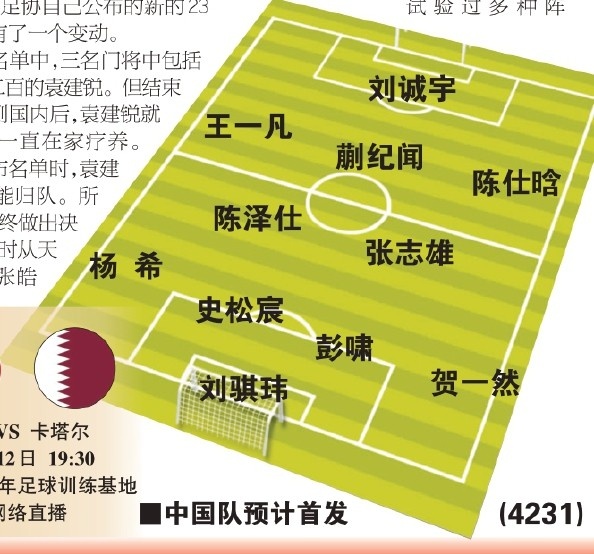  東體預(yù)測(cè)國(guó)青首戰(zhàn)首發(fā)：劉誠(chéng)宇、蒯紀(jì)聞、張志雄出場(chǎng)，無(wú)王鈺棟