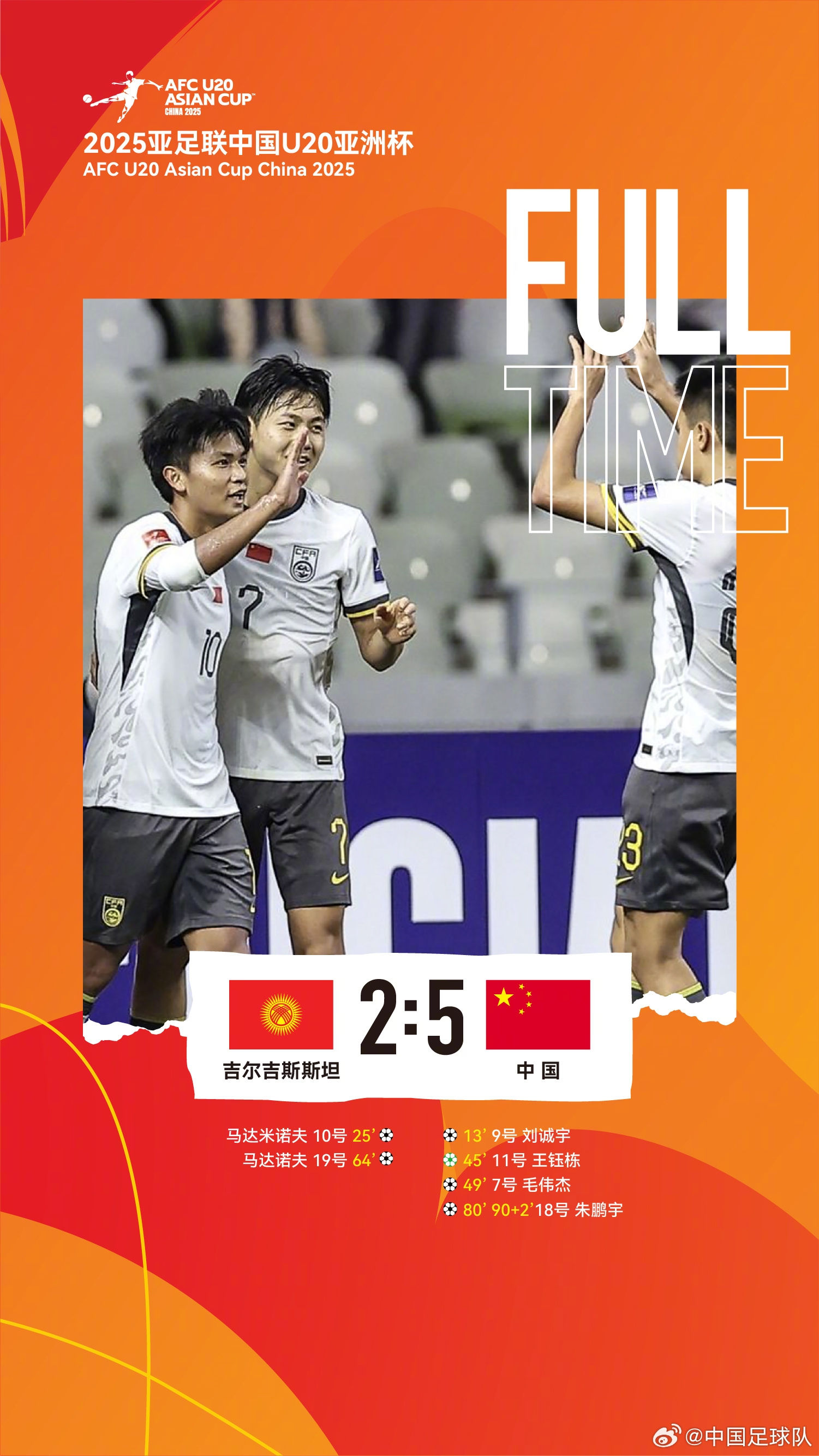  U20亞洲杯中國隊(duì)5比2吉爾吉斯斯坦，收獲小組賽兩連勝，提前晉級(jí)