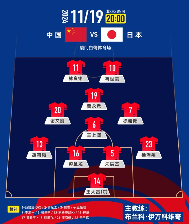  中前場(chǎng)升級(jí)！套用伊萬(wàn)442，歸化塞鳥(niǎo)+奧斯卡，國(guó)足如何排首發(fā)？