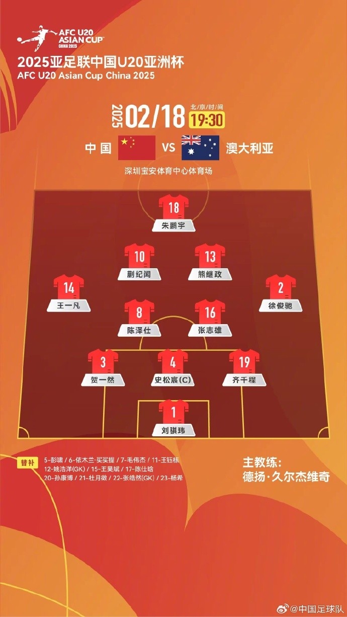  U20亞洲杯中國隊vs澳大利亞隊，中國隊首發(fā)名單出爐