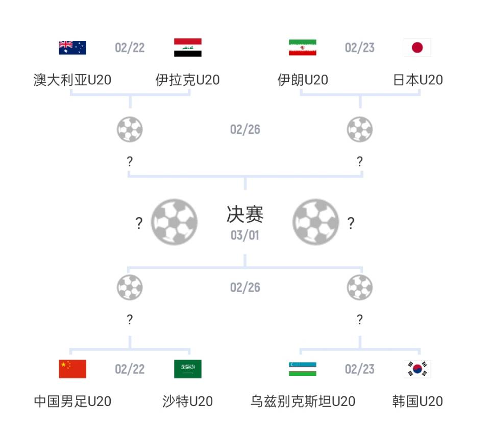  U20亞洲杯1/4決賽對陣：國青vs沙特，日本vs伊朗