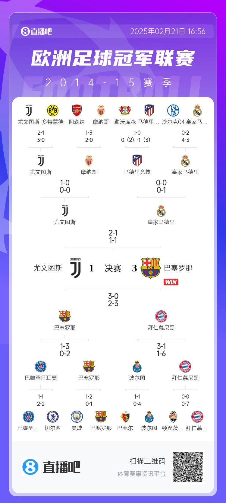  哪場(chǎng)讓你記憶猶新？回顧10年前歐冠淘汰賽，16強(qiáng)隊(duì)有一半如今不在