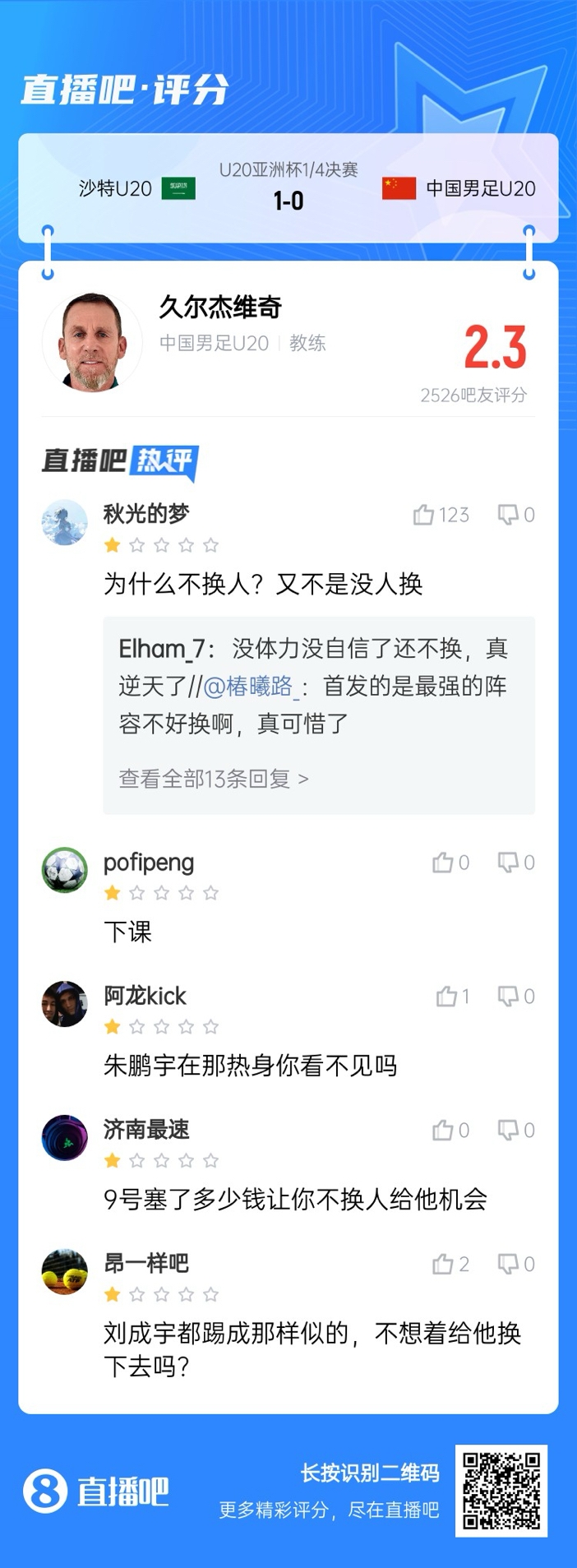  全場僅換兩人！劉誠宇體力告急仍打滿，朱鵬宇曾替補(bǔ)雙響未獲出場