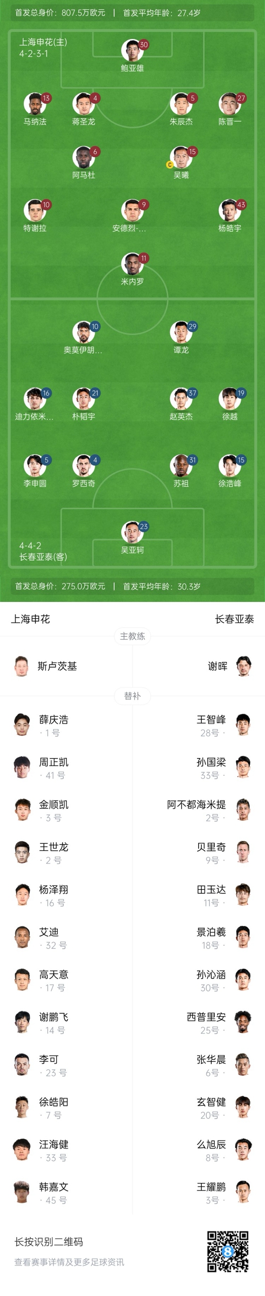  中超首輪|申花vs亞泰首發(fā):5外援PK3外援，楊皓宇先發(fā)，徐浩峰出戰(zhàn)