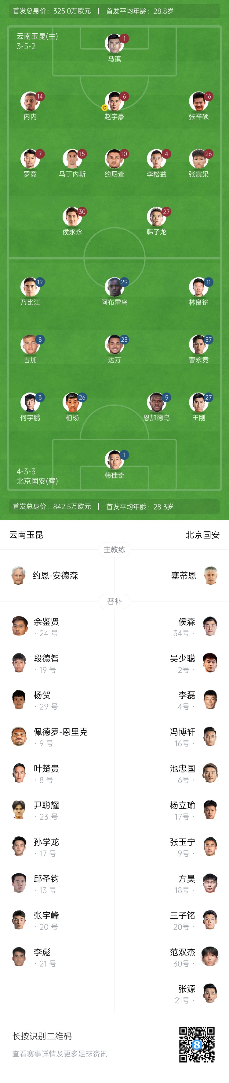  中超首輪|玉昆vs國安：塞鳥&奧斯卡缺席，侯永永首秀，張玉寧替補