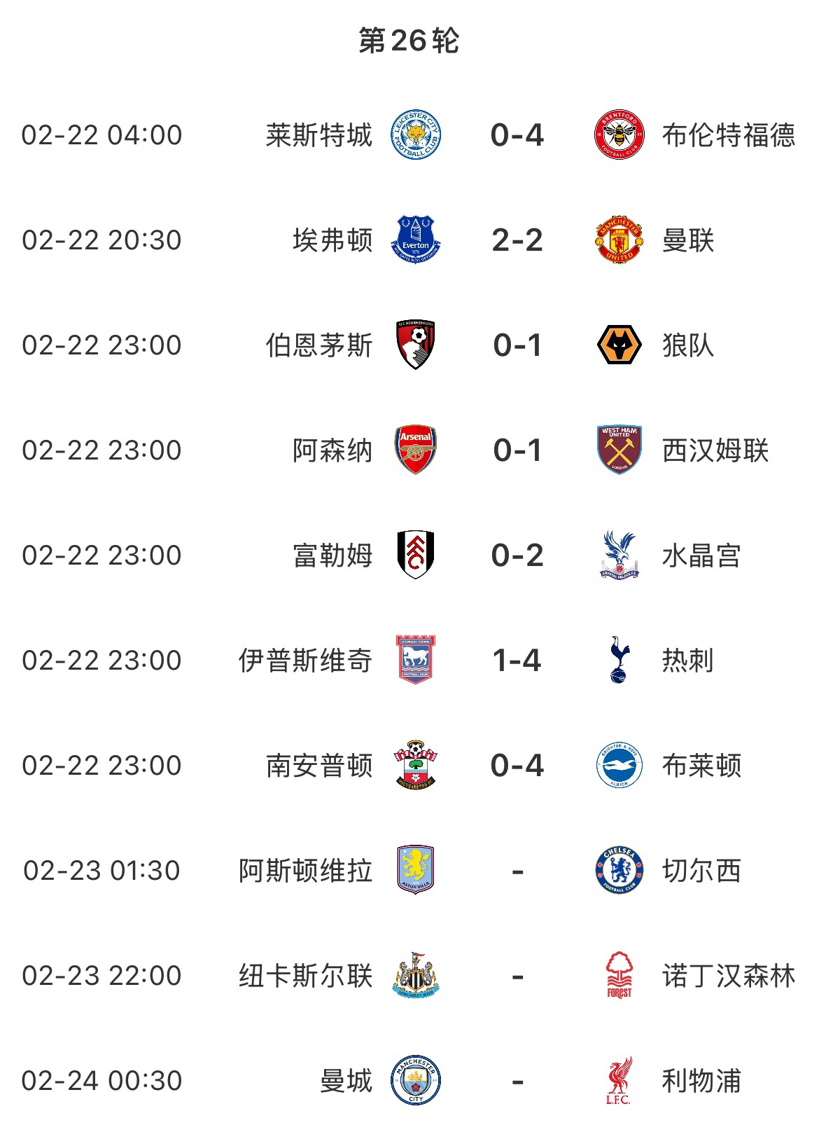  主場魔咒？本輪英超已結(jié)束7場&主場球隊(duì)1平6負(fù)，明天曼城vs利物浦