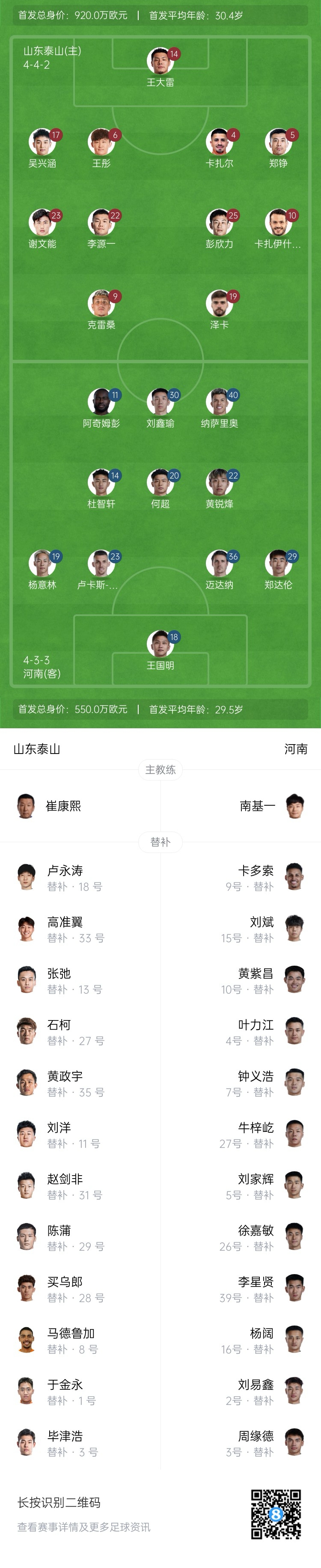  中超首輪|泰山vs河南首發(fā)：4外援PK4外援，克雷桑、謝文能先發(fā)