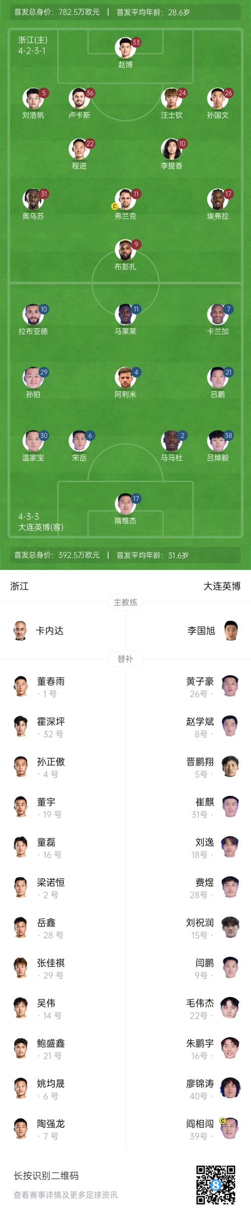  中超首輪|浙江vs英博首發(fā)：布彭扎、馬萊萊首發(fā)，國(guó)青毛偉杰替補(bǔ)