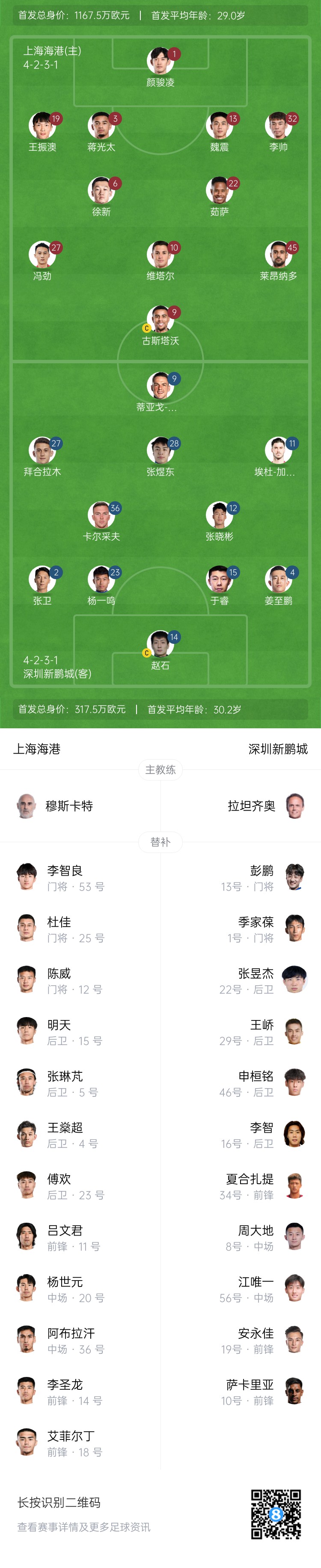  海港vs新鵬城首發(fā)：4外援PK3外援，魏震、蔣光太先發(fā)，姜至鵬出戰(zhàn)