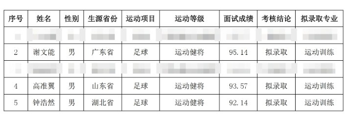  祝賀！謝文能、高準(zhǔn)翼、鐘浩然被華中科技大學(xué)保送錄取