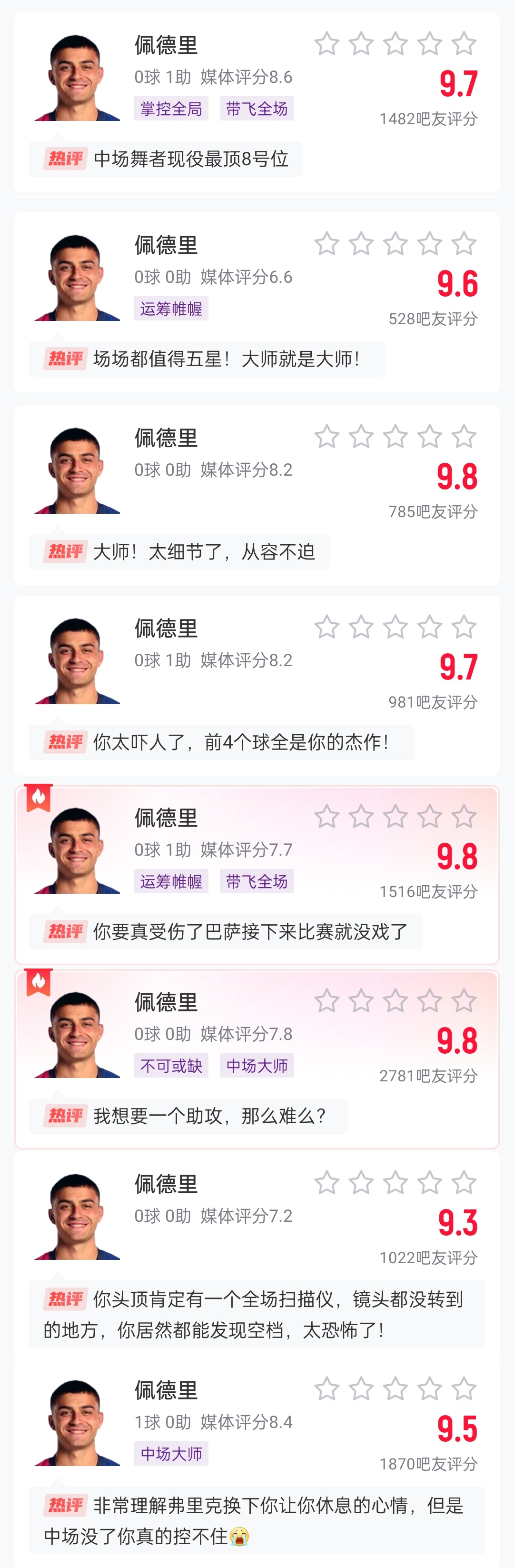  這么強(qiáng)的嗎？佩德里近8場比賽1球3助，吧友場均評分9.65最低9.3
