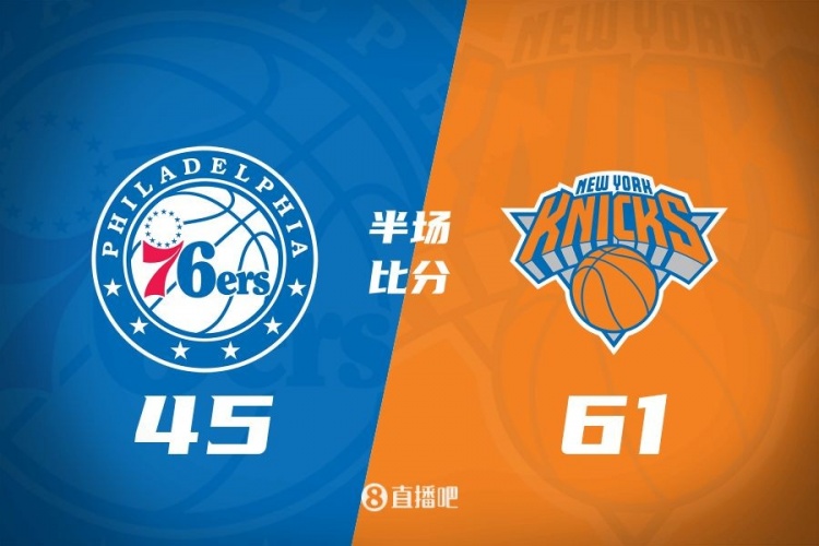  攻防壓制！半場尼克斯61-45領(lǐng)先76人 布倫森&大橋合砍34分