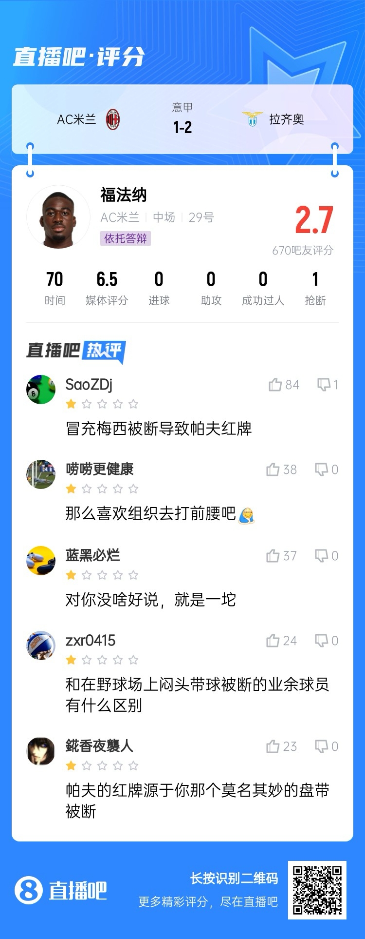  2.7分！福法納帶球往人堆里鉆，貢多齊斷球送直傳造帕夫紅牌