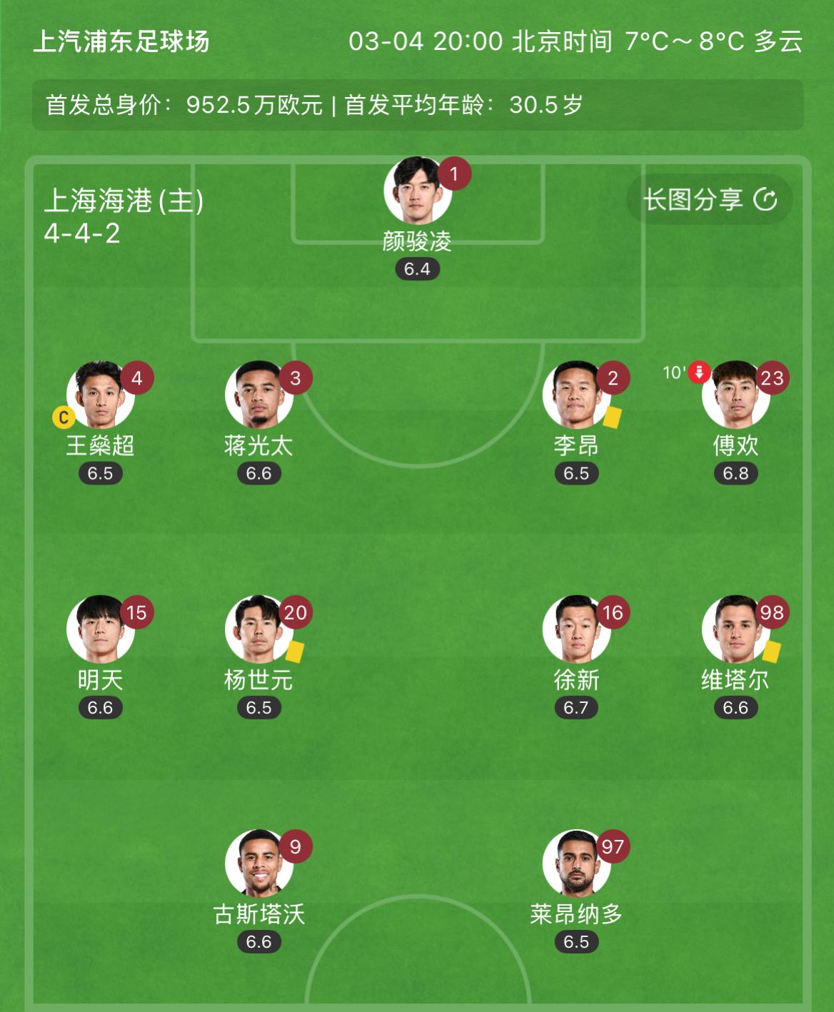  有減員隱患？海港半場(chǎng)李昂、楊世元、維塔爾3人吃到黃牌，對(duì)手0黃