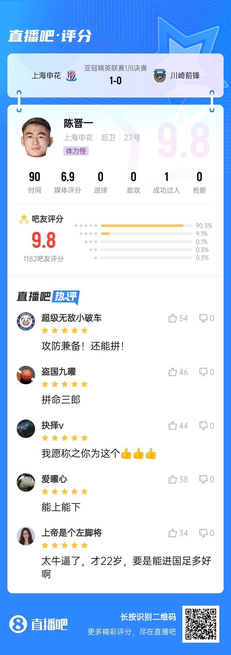  全能邊后衛(wèi)！吧友評(píng)陳晉一：太牛了！才22歲，要是能進(jìn)國(guó)足多好