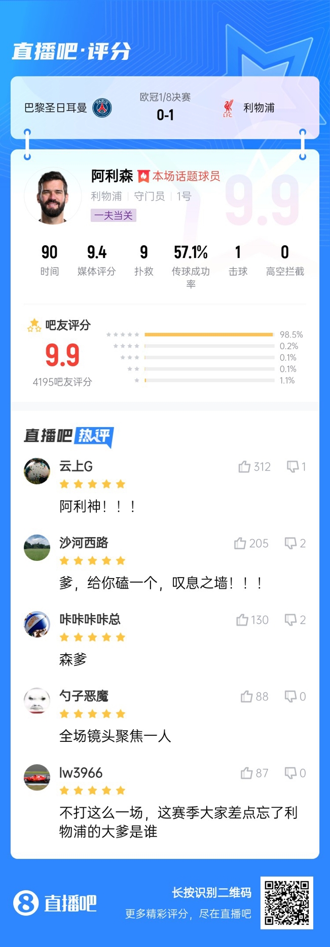  生涯又一封神戰(zhàn)！阿利森9次撲救一覽，換個(gè)門將要被打成篩子