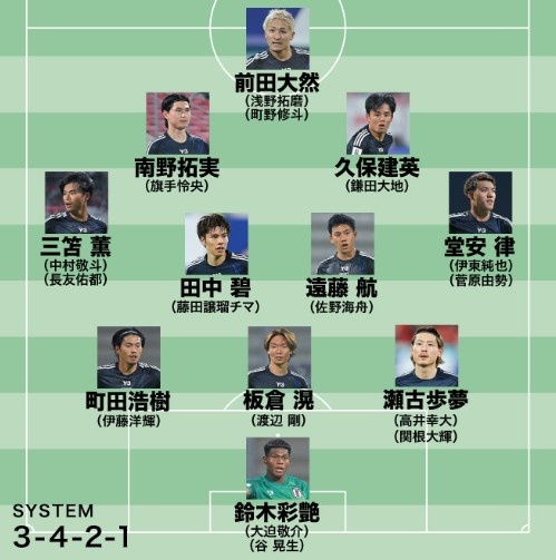  日媒預(yù)測(cè)日本隊(duì)世預(yù)賽名單：遠(yuǎn)藤航領(lǐng)銜，老將長(zhǎng)友佑都坐鎮(zhèn)左路