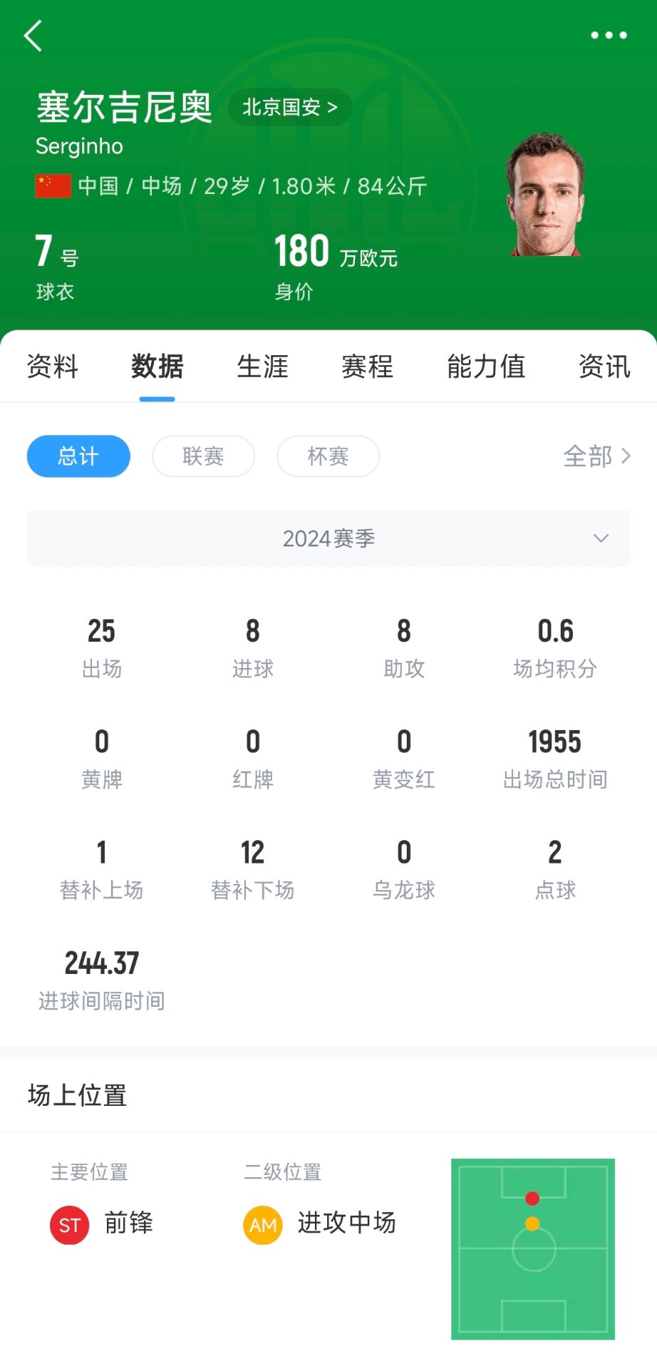  記者：塞鳥應(yīng)該是身份證護照都搞定了，蹲一個國家隊補招公告