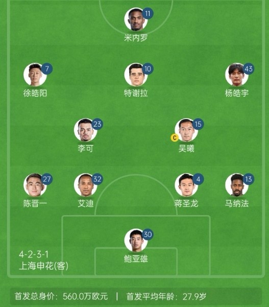  記者談申花亞冠1/8決賽次回合首發(fā)：仍是4321，米內(nèi)羅單箭頭突前