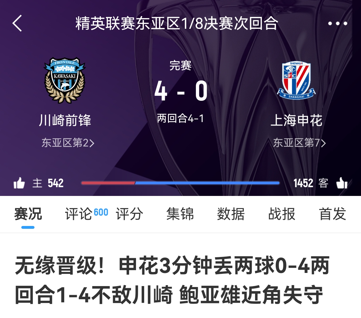  中超冠亞軍！海港昨天客場(chǎng)1-4慘敗橫濱，申花今天客場(chǎng)0-4慘敗川崎
