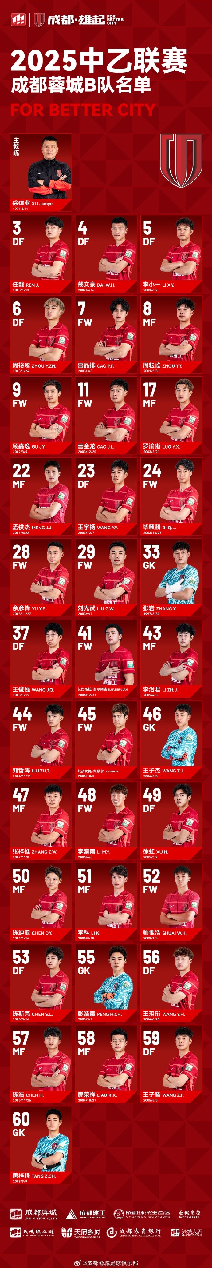  成都蓉城B隊(duì)大名單出爐！