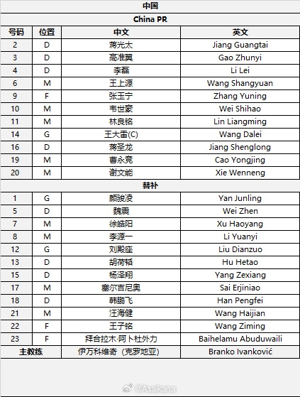  國足首發(fā)較上場變動(dòng)：更改4人，蔣光太、李磊先發(fā)