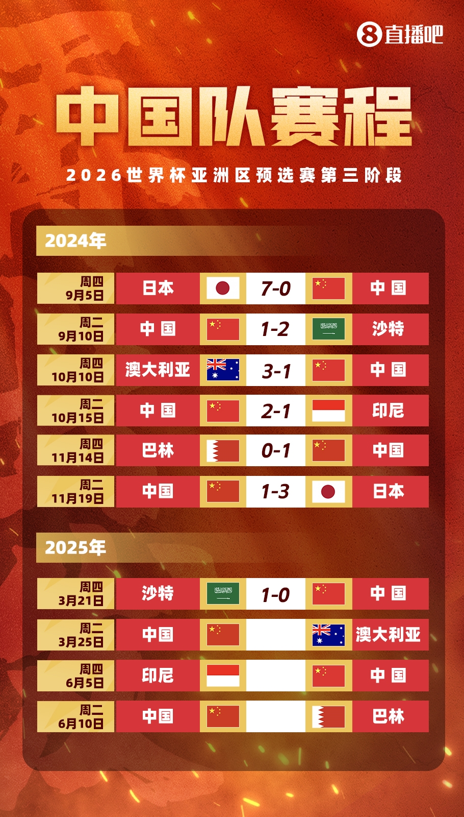  不敵沙特！國足剩余賽程：25日迎戰(zhàn)澳大利亞，6月對(duì)陣印尼巴林