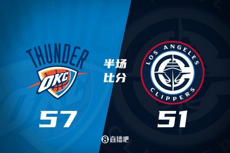  各打一節(jié)好球！快船半場(chǎng)51-57雷霆 哈登6中1得7+4+4&SGA17分6助