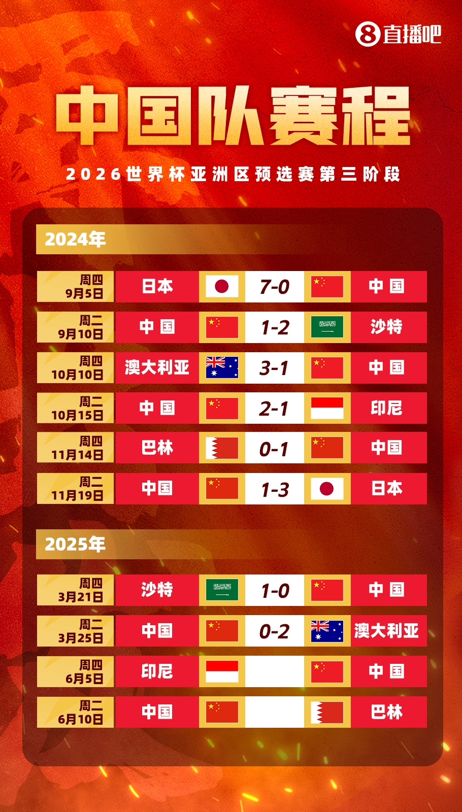  剩余賽程對比：國足連勝也不確保前四，印尼需戰(zhàn)日本，巴林戰(zhàn)沙特
