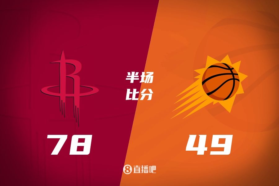  火箭半場領先太陽29分！杰倫-格林16分 阿門12分5前板 布克11中9